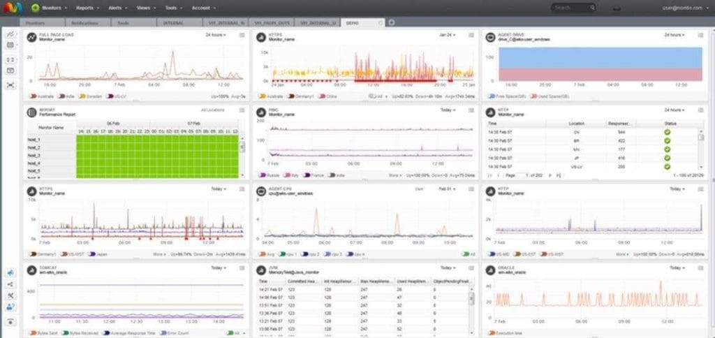 Monitis Top 10 Best Server Uptime Monitor Tools in April 2026