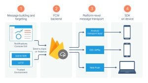 Top 10+ Best Database Management Software for Small Business in 2025