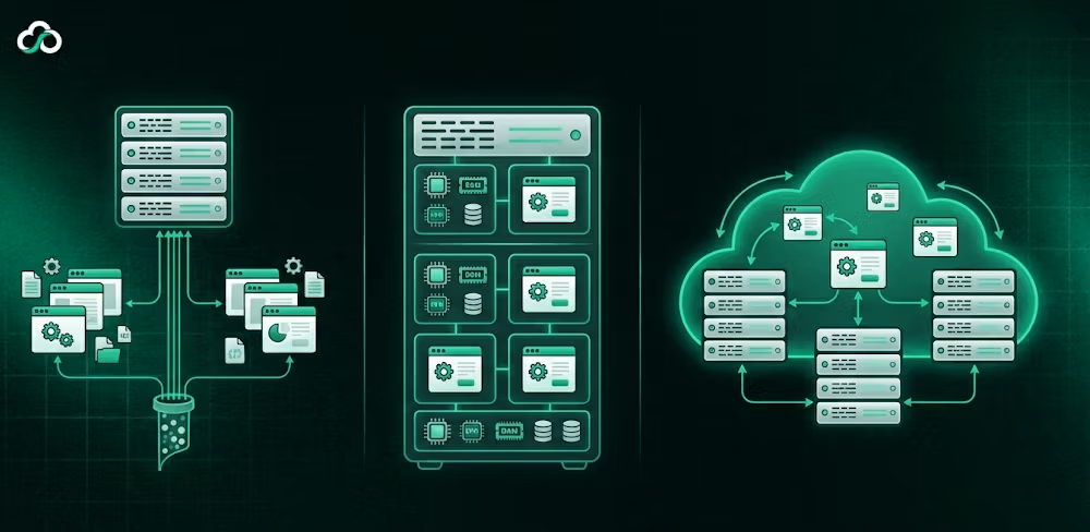 Shared vs VPS vs cloud hosting: why this choice matters